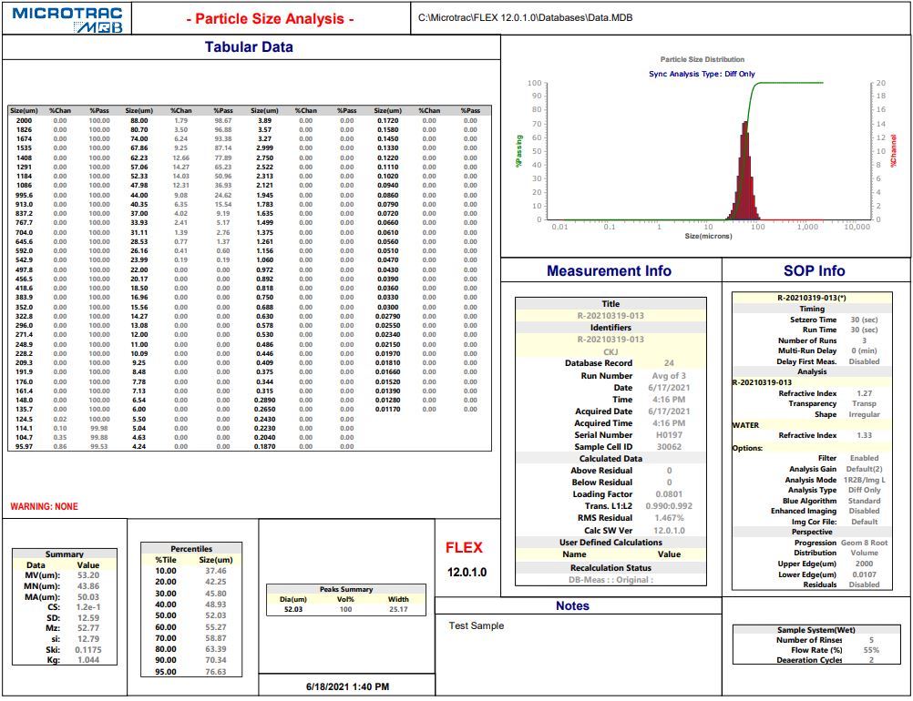 Metal Powder Characterization | Laboratory Testing Inc.